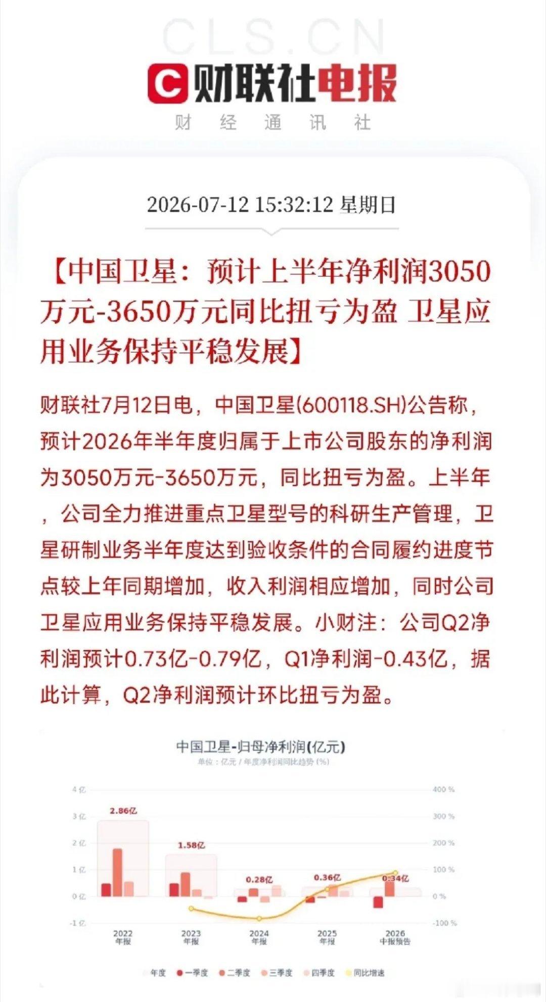 下午3点半，一条业绩预告，让明天这个方向，又要热闹起来了不是概念炒作，不是政策利