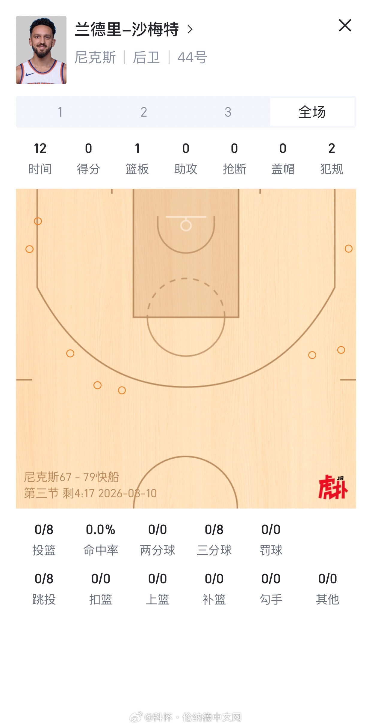 沙梅特这么多年还是这么铁…发完就进了…