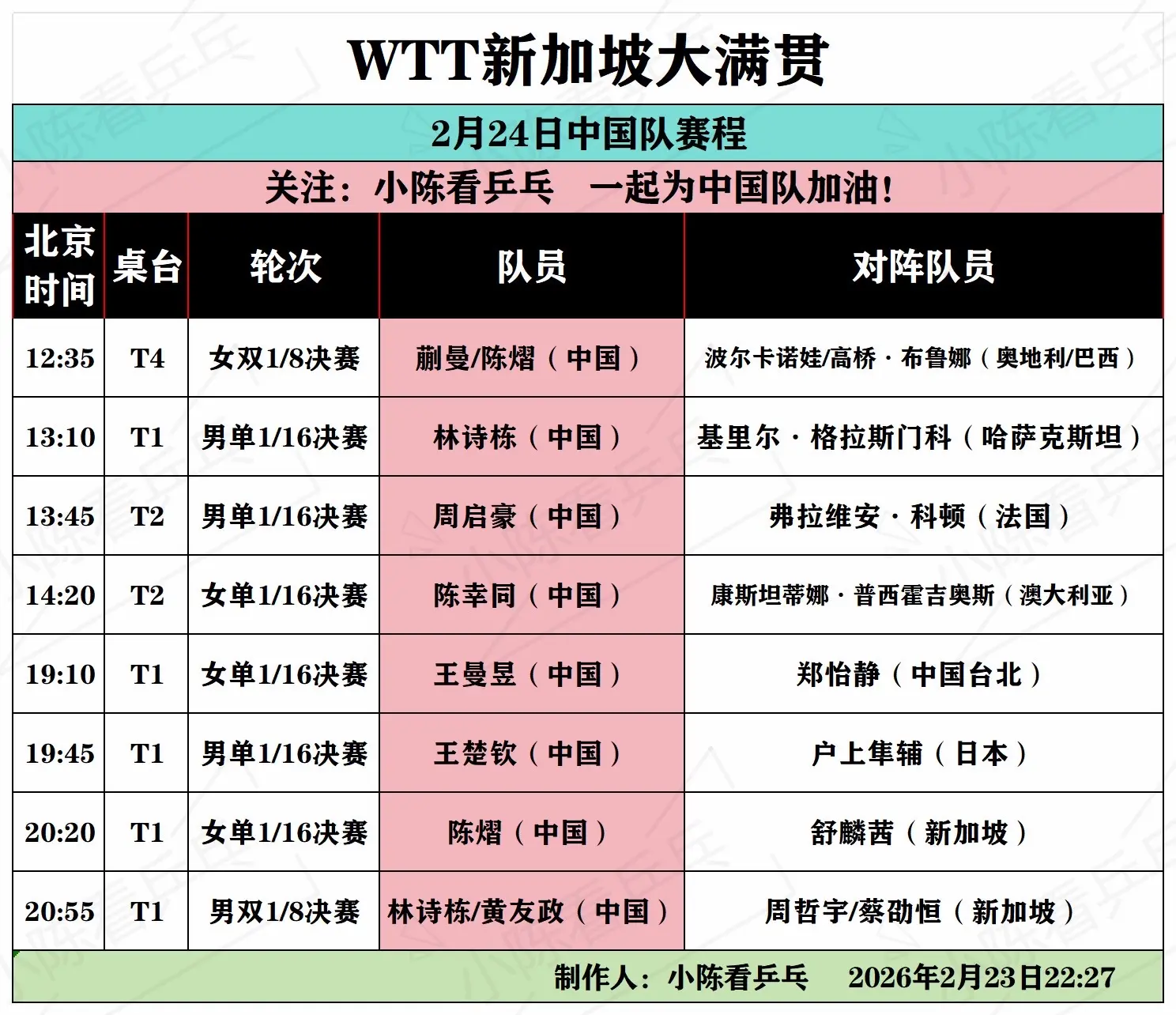 WTT新加坡大满贯2月24日全部赛程。WTT新加坡大满贯2月24日全部...