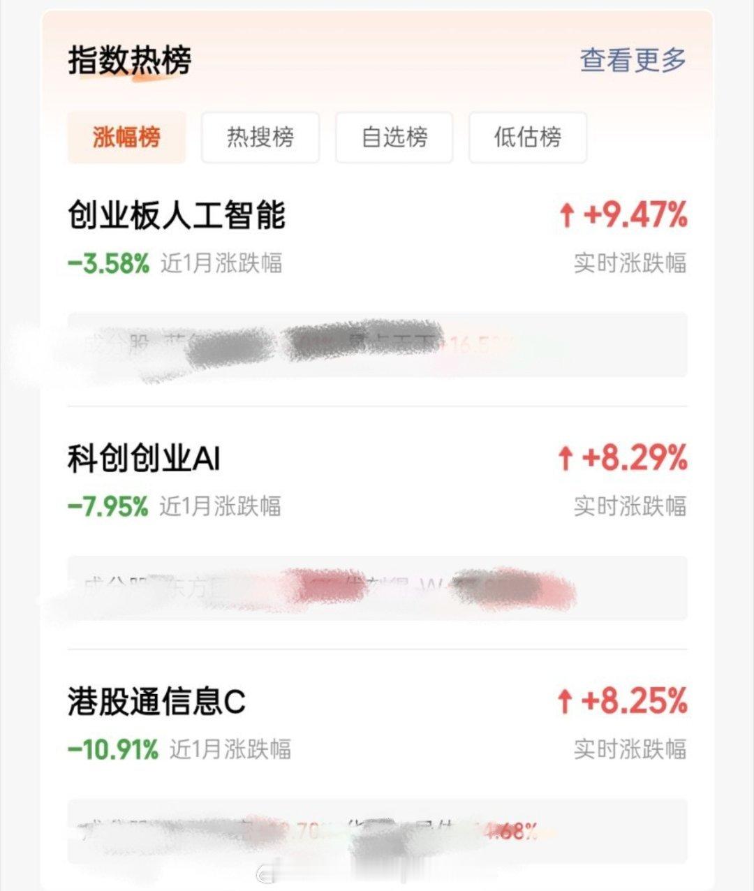 A股港股飙涨原因玩股票的朋友们，距离前段时间的回本，还有多少呢股票日常