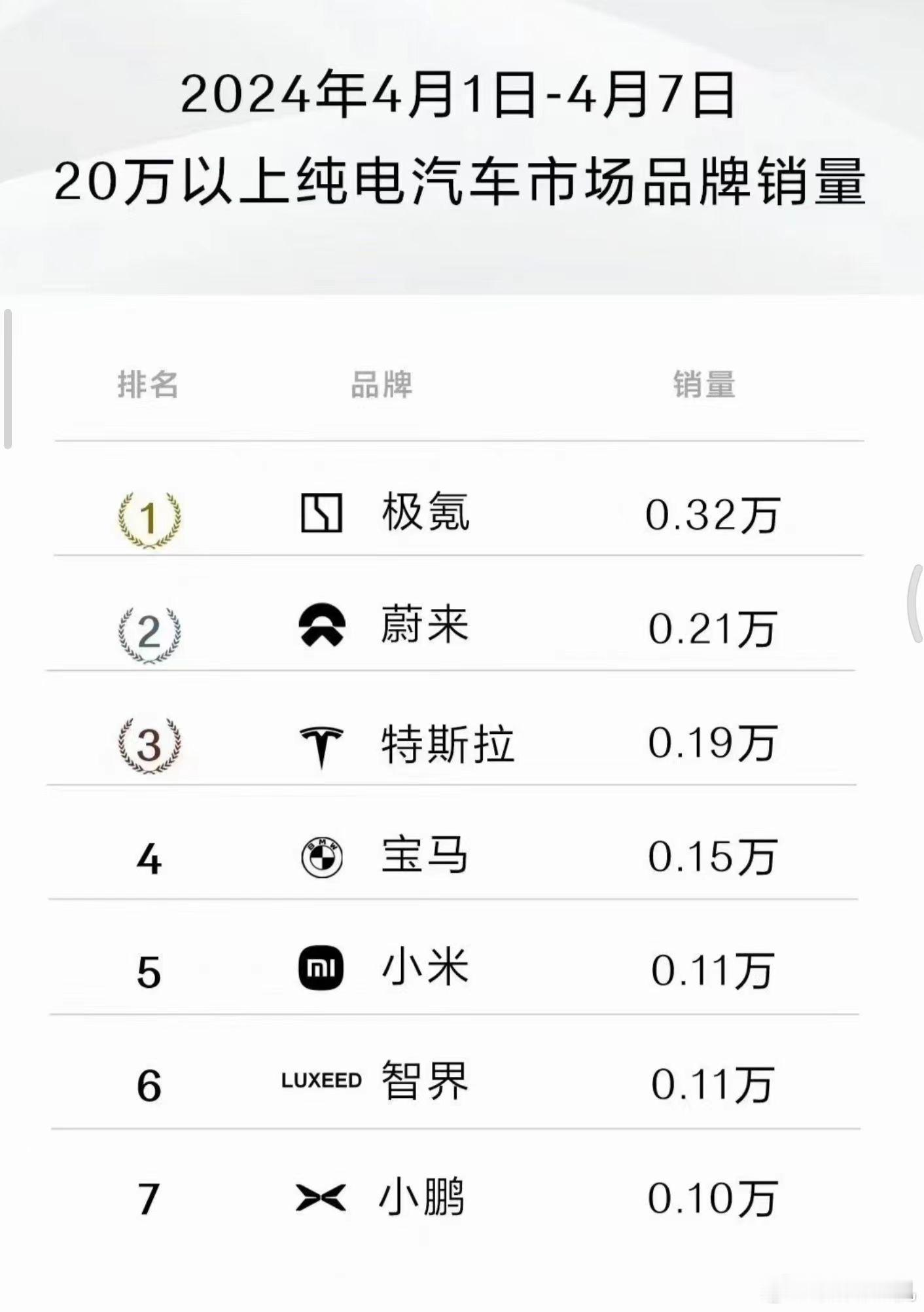 大家是不是很好奇小米汽车首任车主是谁？据说0001号的小米汽车给了国内第一个拥有