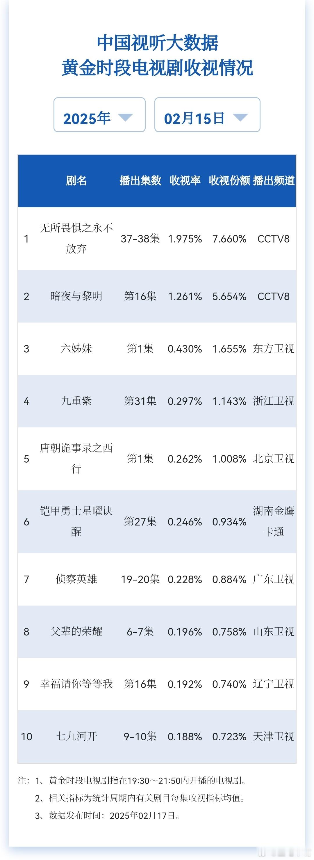 最适合家人聚会唱的歌出现了 东方年冠出现了[嘻嘻][赞][666]《六姊妹》首播