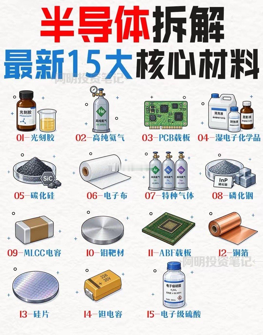 半导体产业链：2026最新拆解15大核心材料“半导体=芯片设计+晶圆制造”？如果