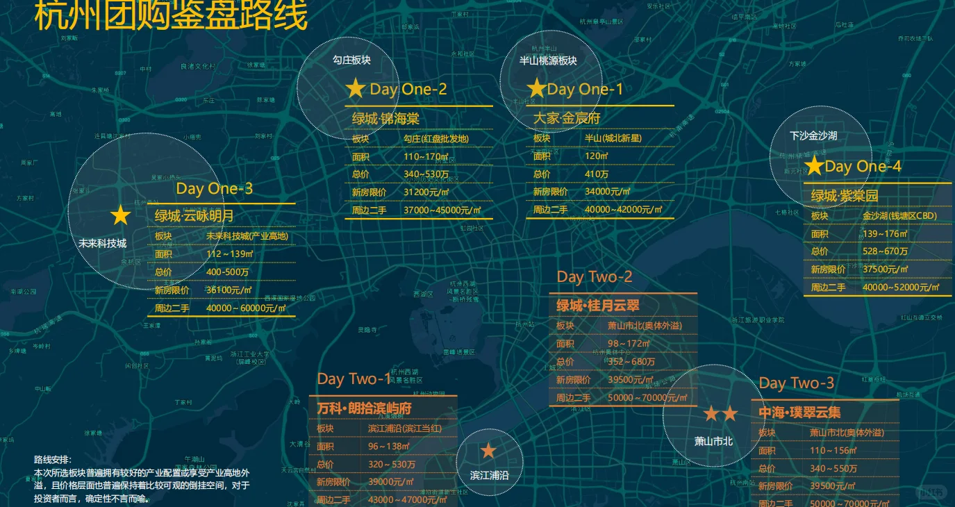 大碗楼市，杭州韭菜之旅