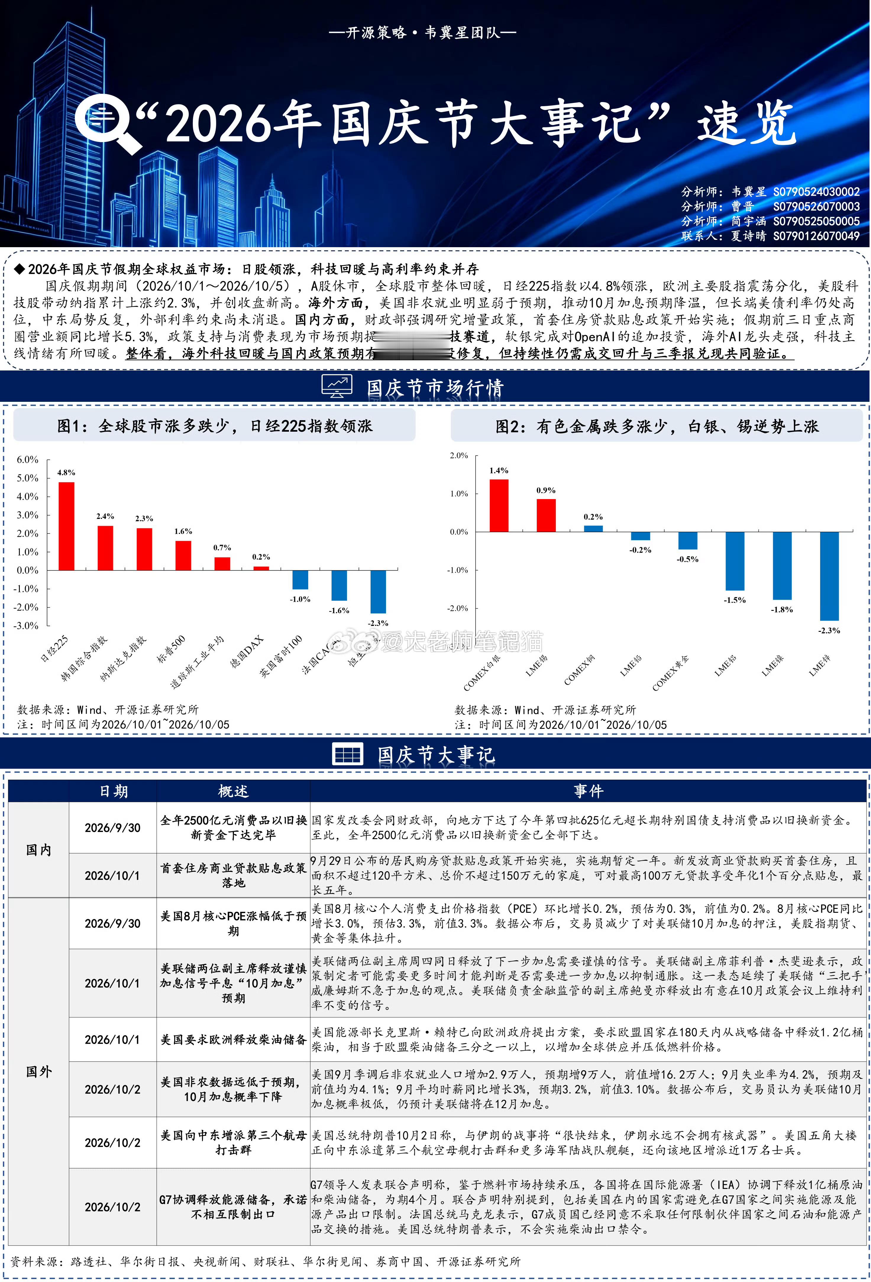 “2026年国庆节大事记”速览 ​​​