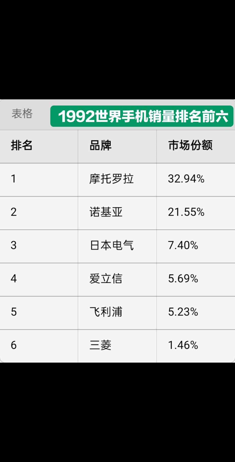 苹果三星诺基亚智能手机