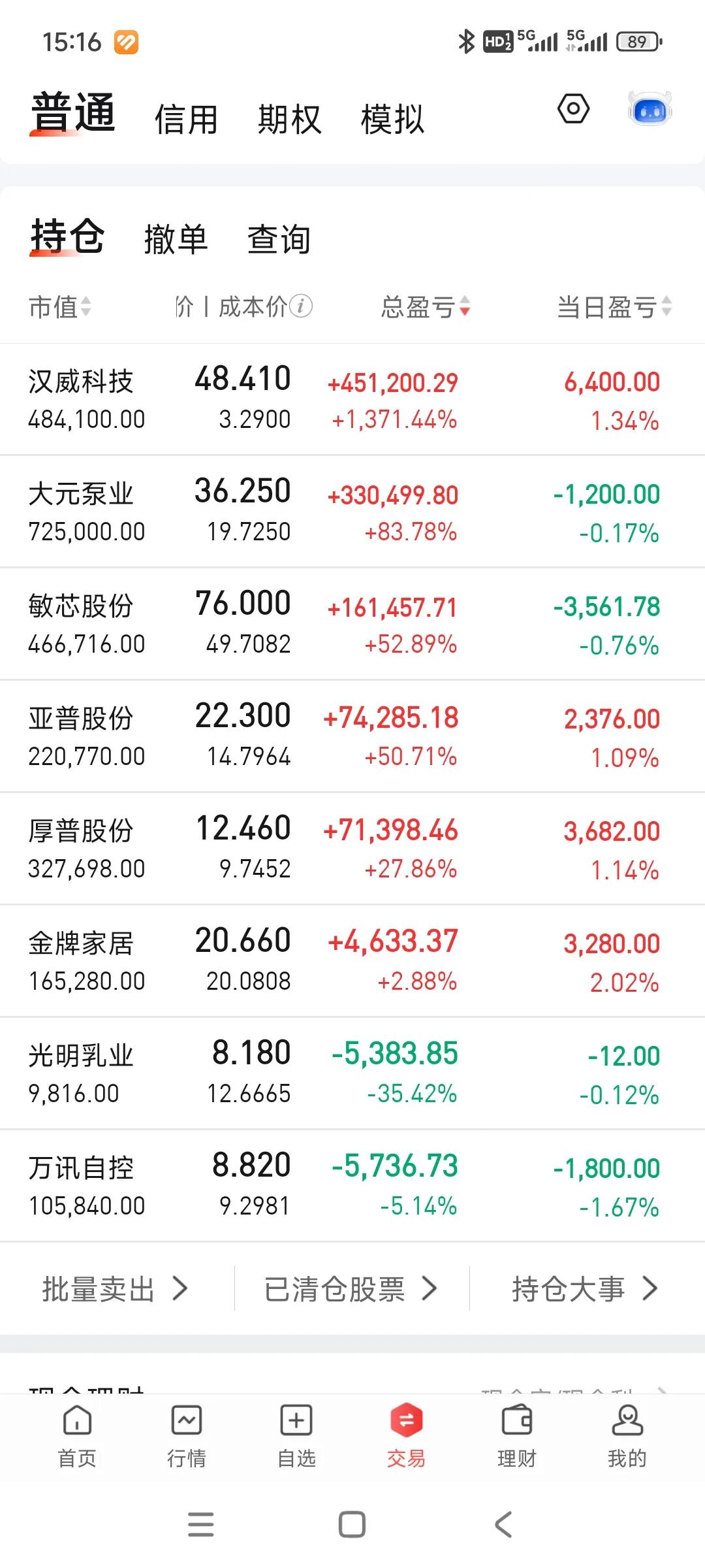 今天靠着蚊子肉站上250，好难。