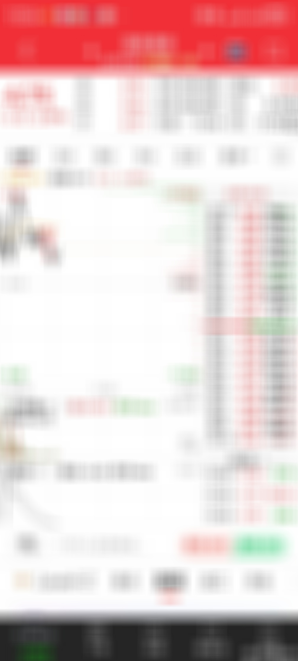 先建仓，确认强势，回调洗盘，猛加仓 