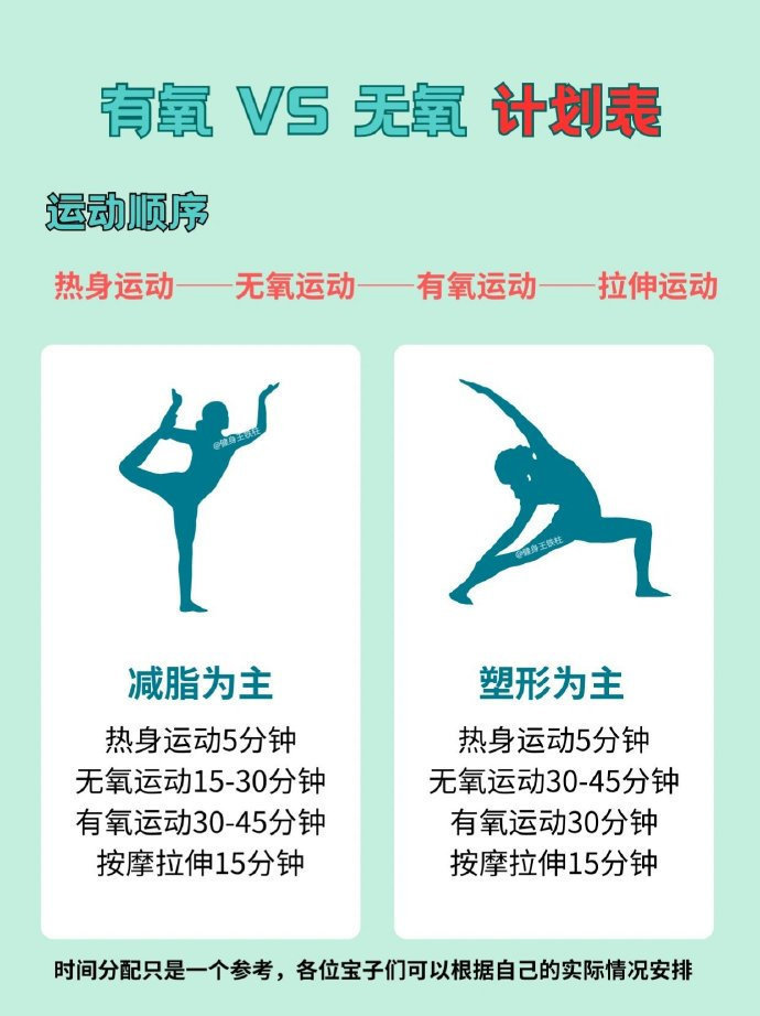 一篇看懂哪种运动更适合减脂 ?????? 