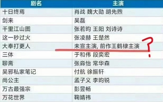 搞笑，内娱这些做表的，瓜主每次到王鹤棣这里就突然拐个弯。你们是多怕他啊？大奉打更