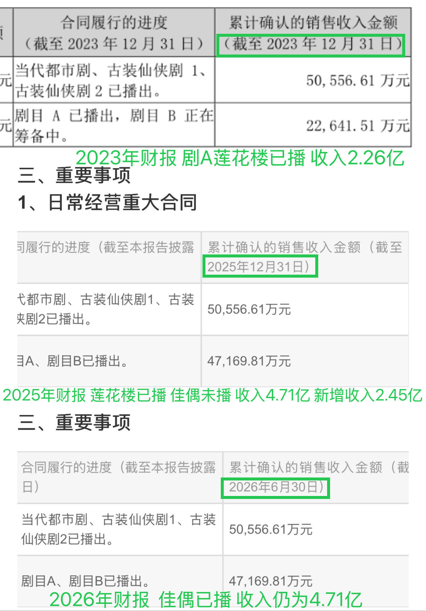 佳偶天成回款被打假假人只管吹牛完全不顾后果，gory&🍑 ：请你靠自己，不要过