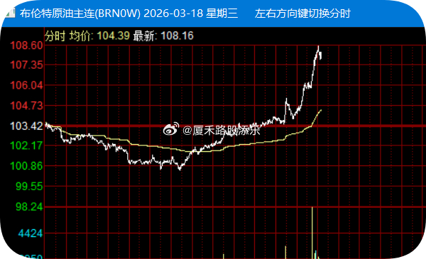 伊朗迈赫尔通讯社18日报道说，伊朗伊斯兰革命卫队发出紧急警告，沙特阿拉伯、阿联酋