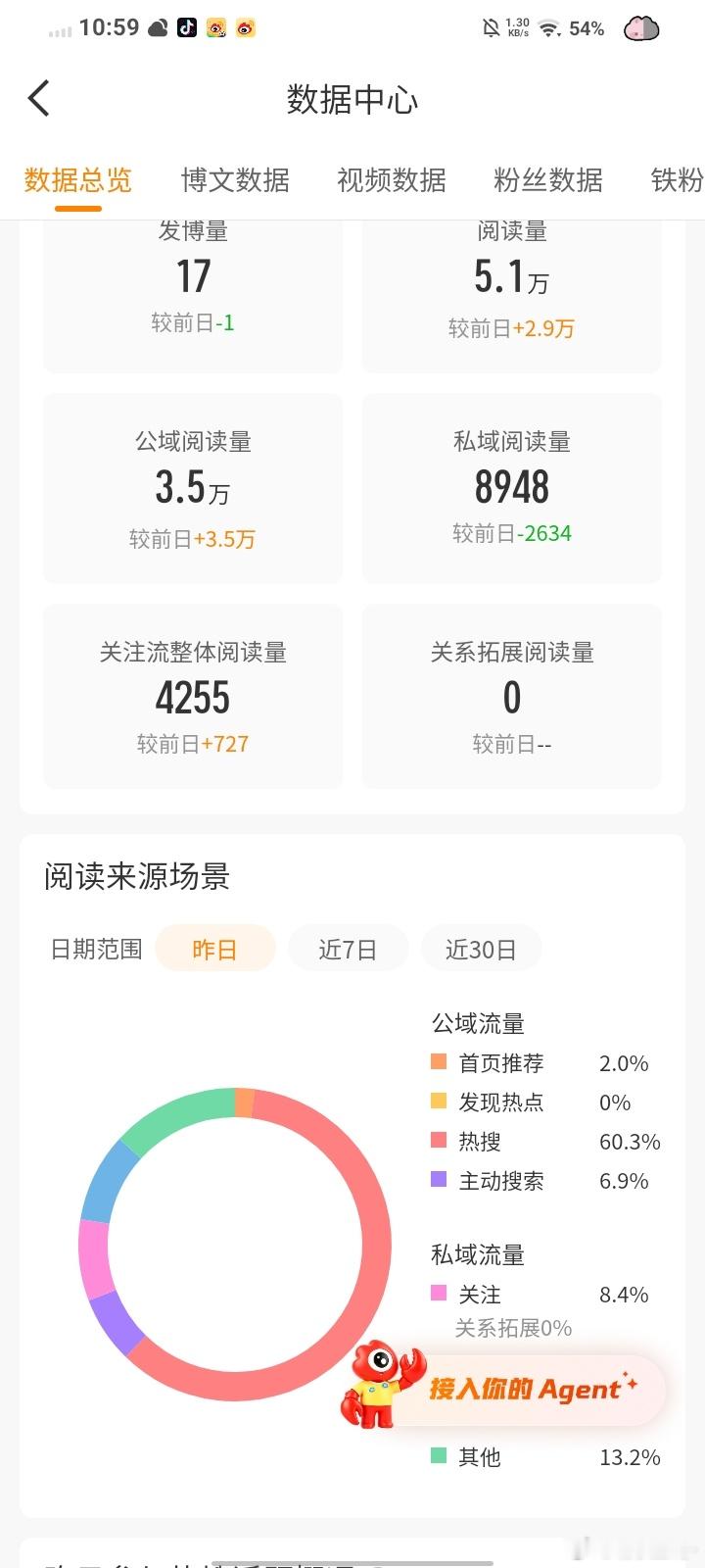 蹭了两条rs吓人 