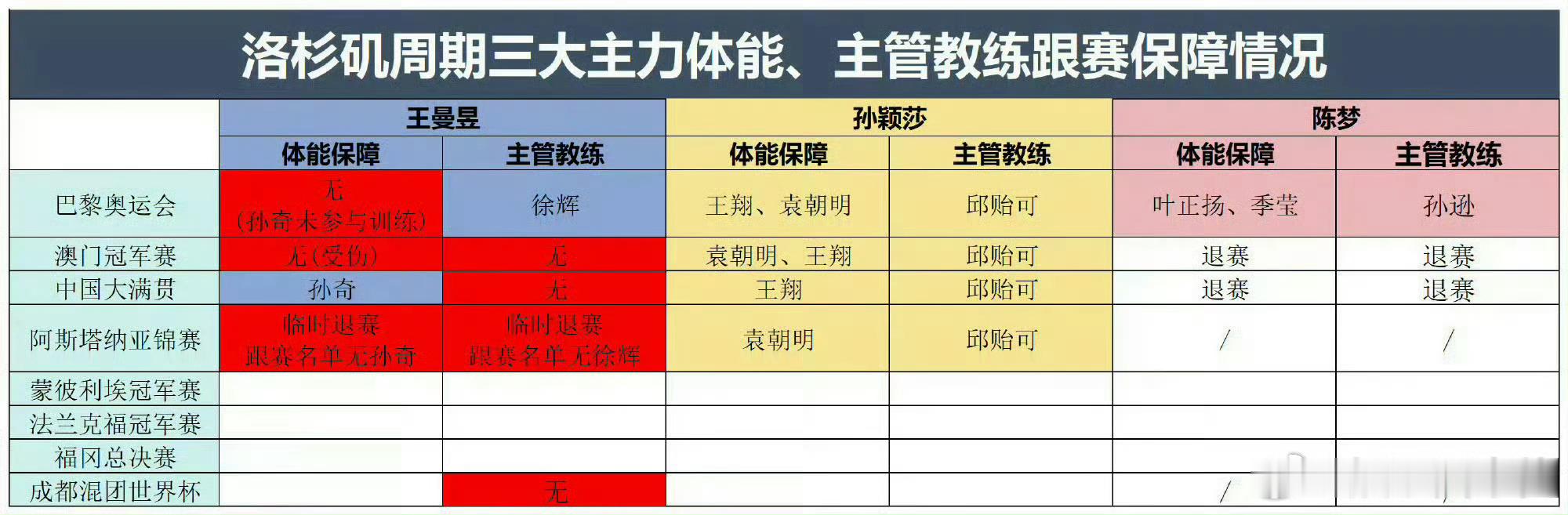 #国乒总教练李隼回应近期比赛成绩起伏#该重视的人不重视，做不到公平对待的话，国乒