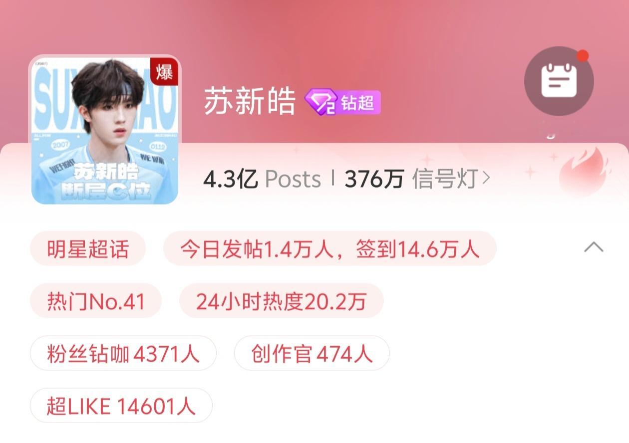 苏新皓超话爆了🔥 ​​​