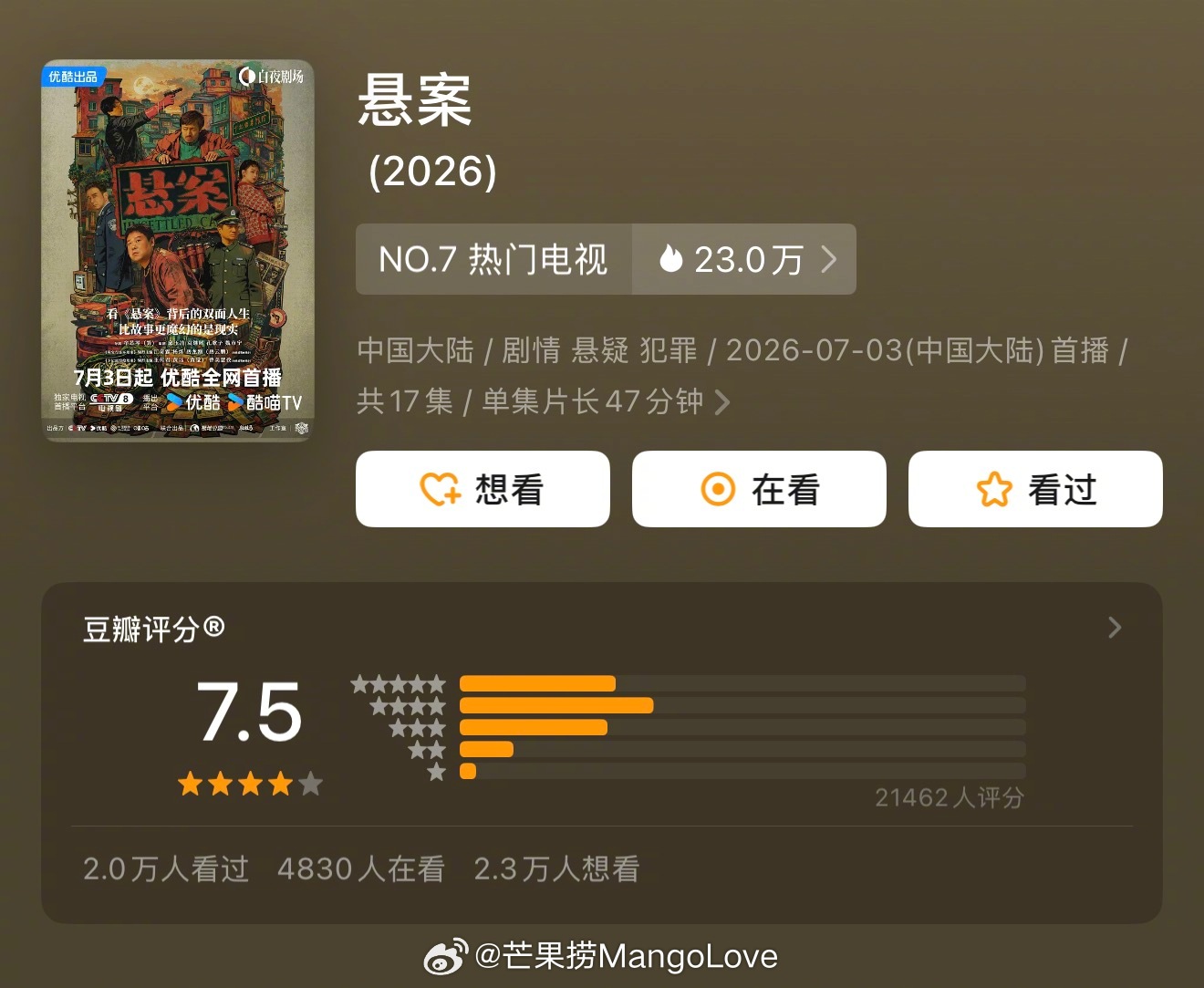 近期热播剧集豆瓣评分开分 赵又廷 / 毛晓彤 / 金世佳《问心2》7.5分 江奇