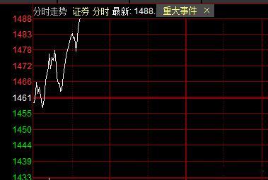下半年的第一个交易日，券商拉的呼呼响，市场给的信号很积极！ 