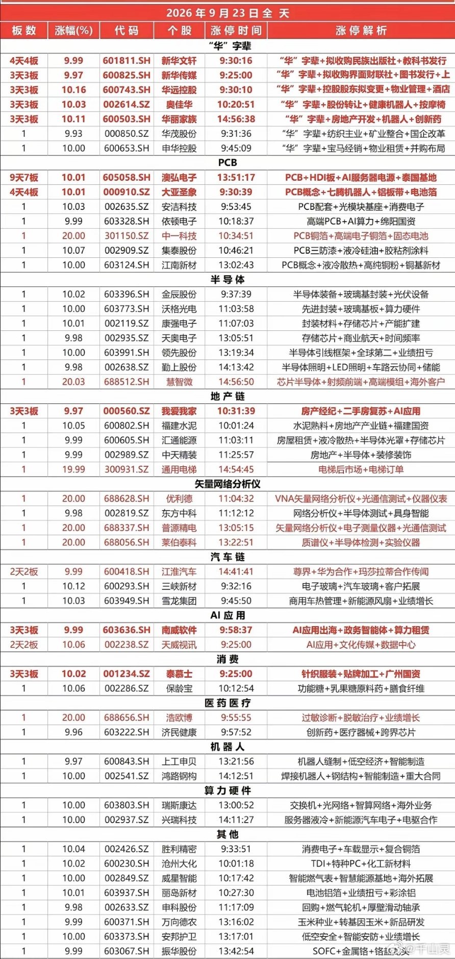 涨停企业原因分析 ​​​