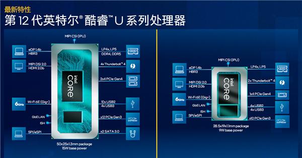 英特尔|Intel 12代酷睿U系列花开两朵：轻松超越苹果M1