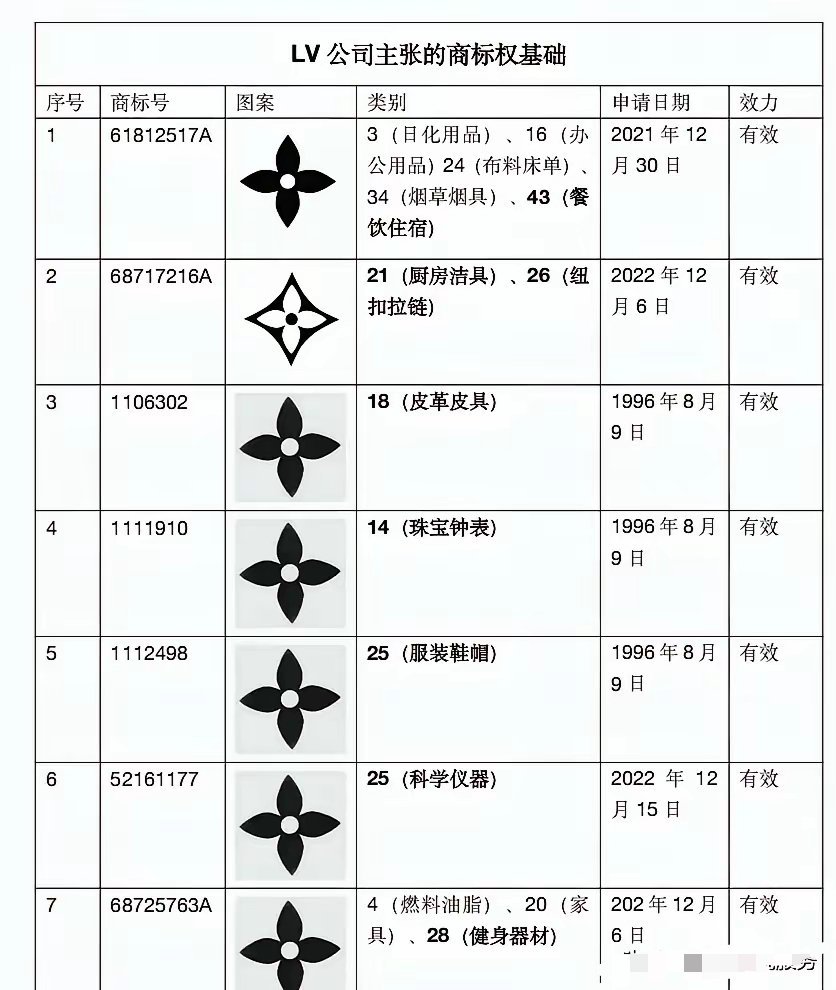 跨行业抢注 
