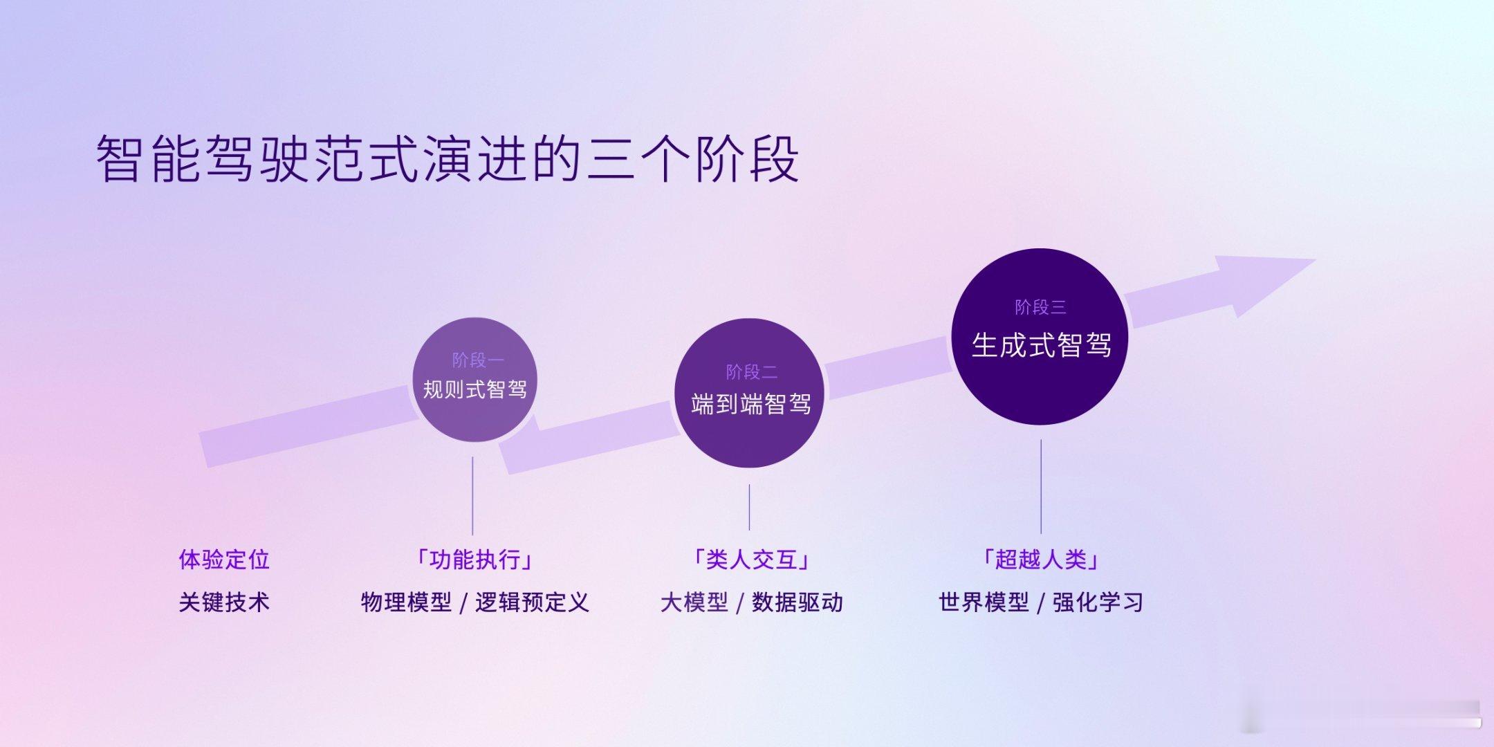 2025上海车展上，商汤绝影带着AI汽车黑科技来了！作为专注汽车AI的“行家”，
