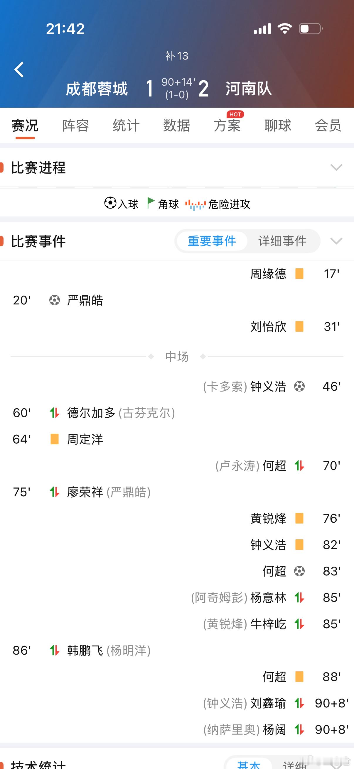 成都蓉城1比2河南队 本就有梁子，这下更加深了，直接终结争冠悬念，还是在人家家门