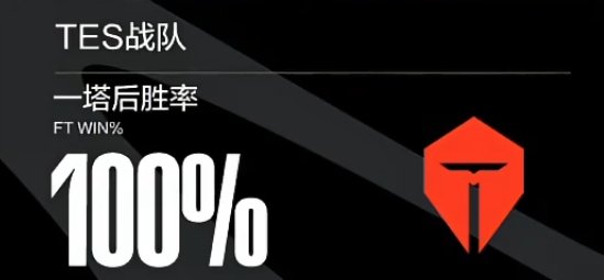#BLG对战TES# #BLG终结TES一塔后百分百胜率# #英雄联盟# Shu