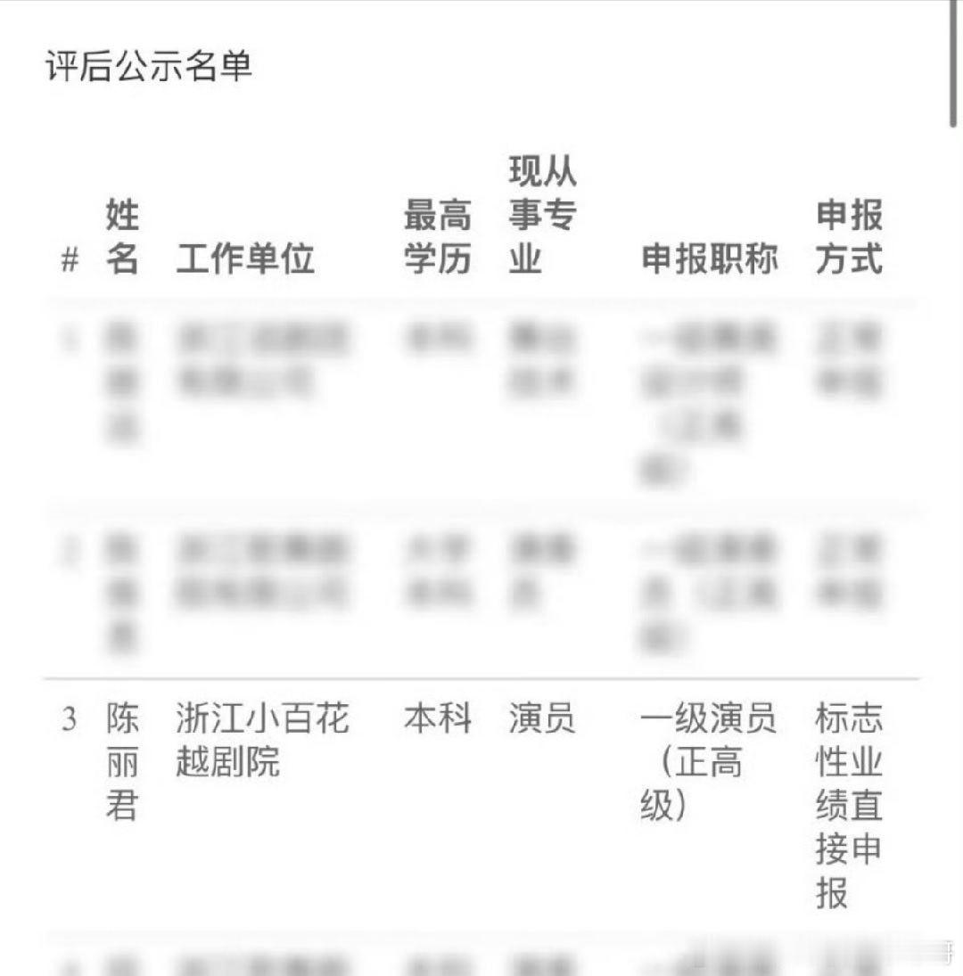 恭喜陈丽君晋升一级演员👏 