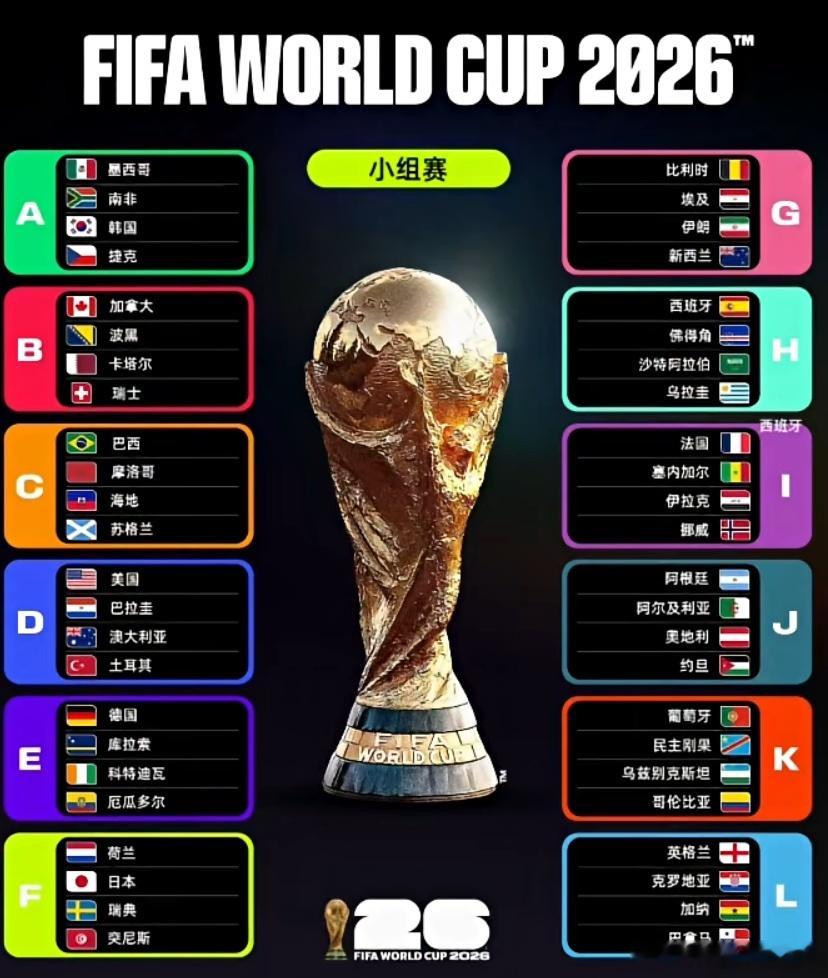 我刚才问了一下豆包，世界杯6月11号就开始了！我想买一个球队冠军的彩票你们说这届