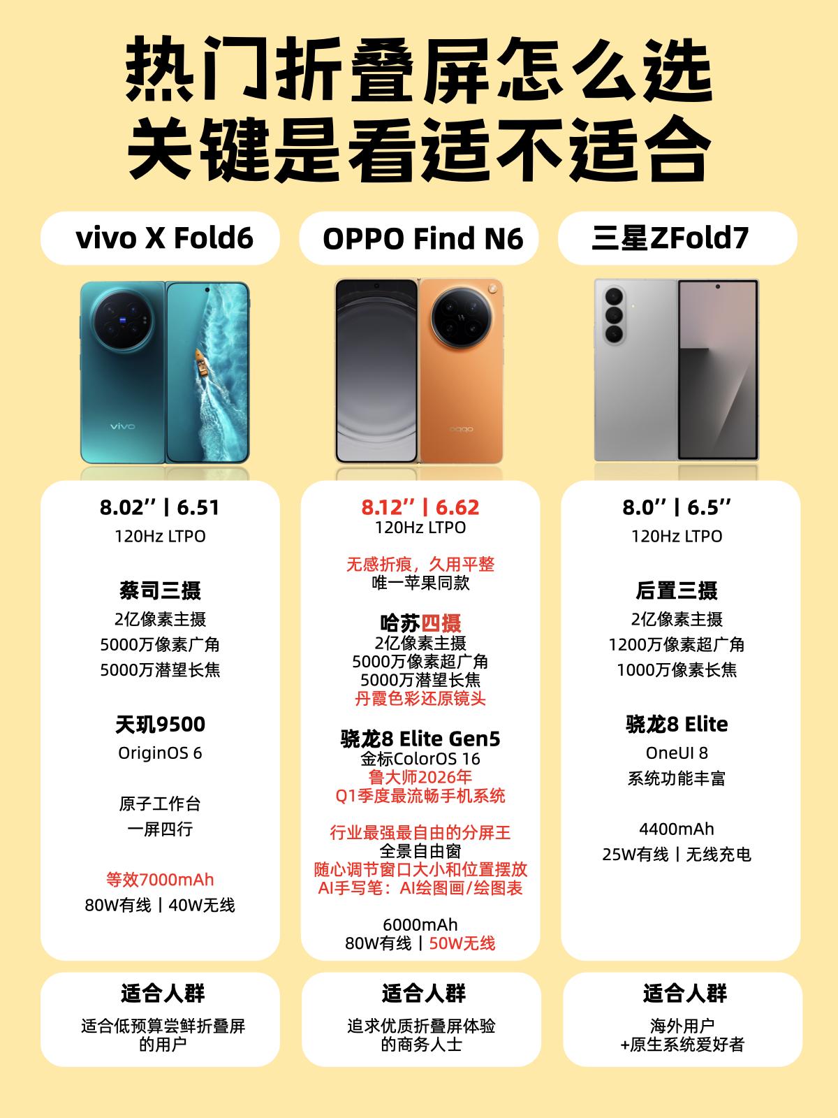 对比三款主流折叠屏，庆幸早早买了N6！
刚看完新机发布会，我只能说：幸好我早早入