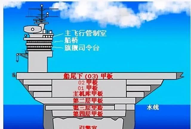 鹰击-21真的打不沉美航母？它的核心目标，从来不是击沉。

很多关注国产海上重器