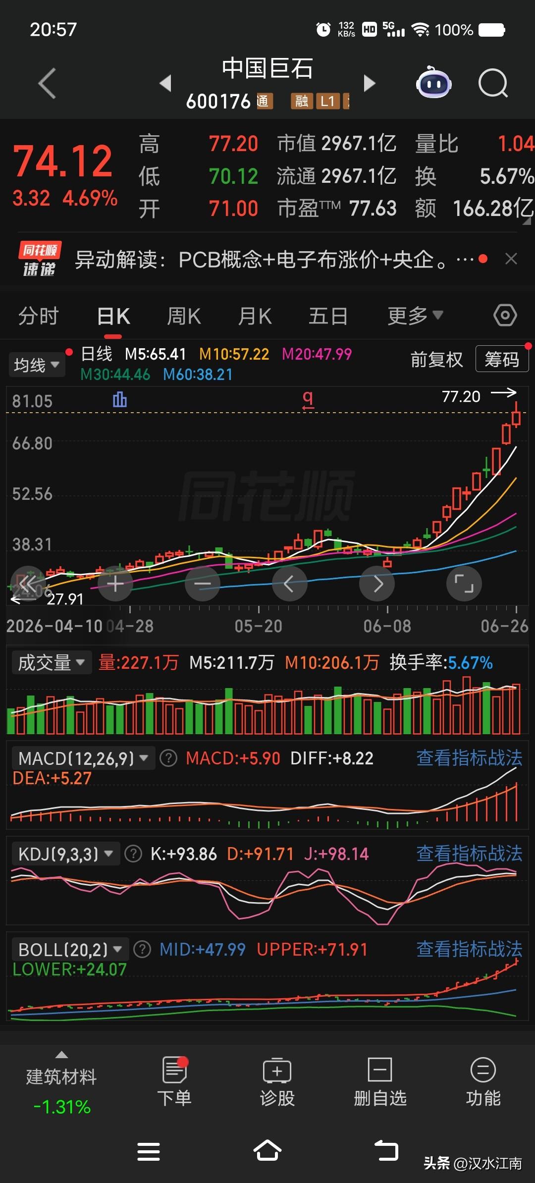 价值100万的“10日均线理论
　股价运行在5日、10日均线之上就是健康的,最低