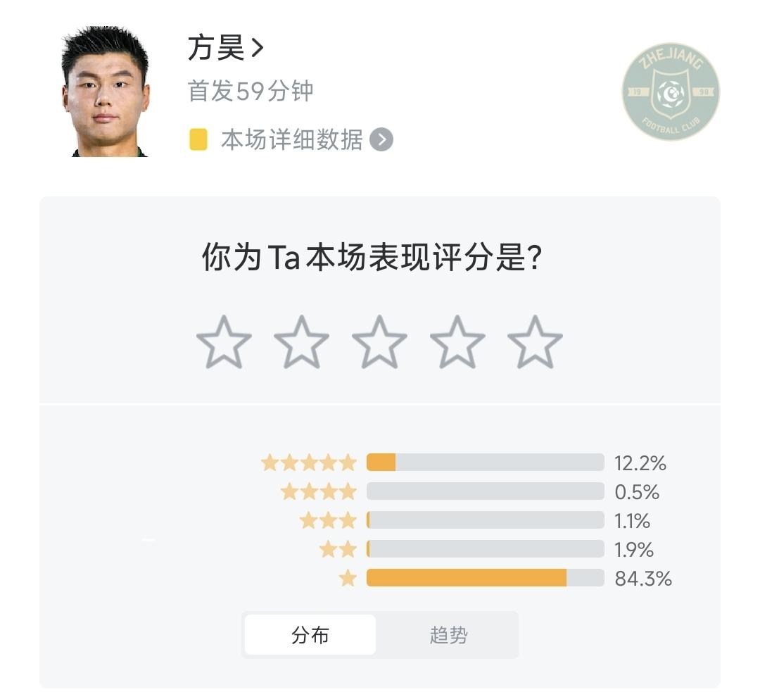 浙江队引进方昊的小500万引援费，花的不值呀！
就拿浙江队和大连英博的中超比赛为