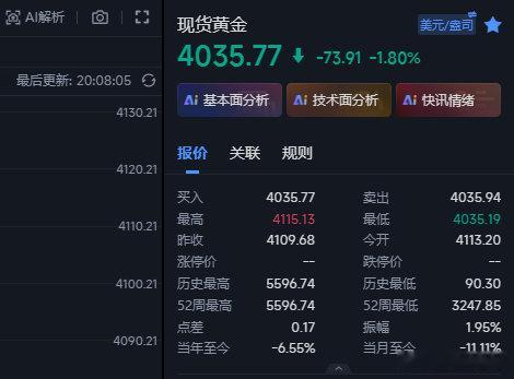 晚间这波4055空还没有减挡的现在可以在4035这里减挡了，短线20点li也不少