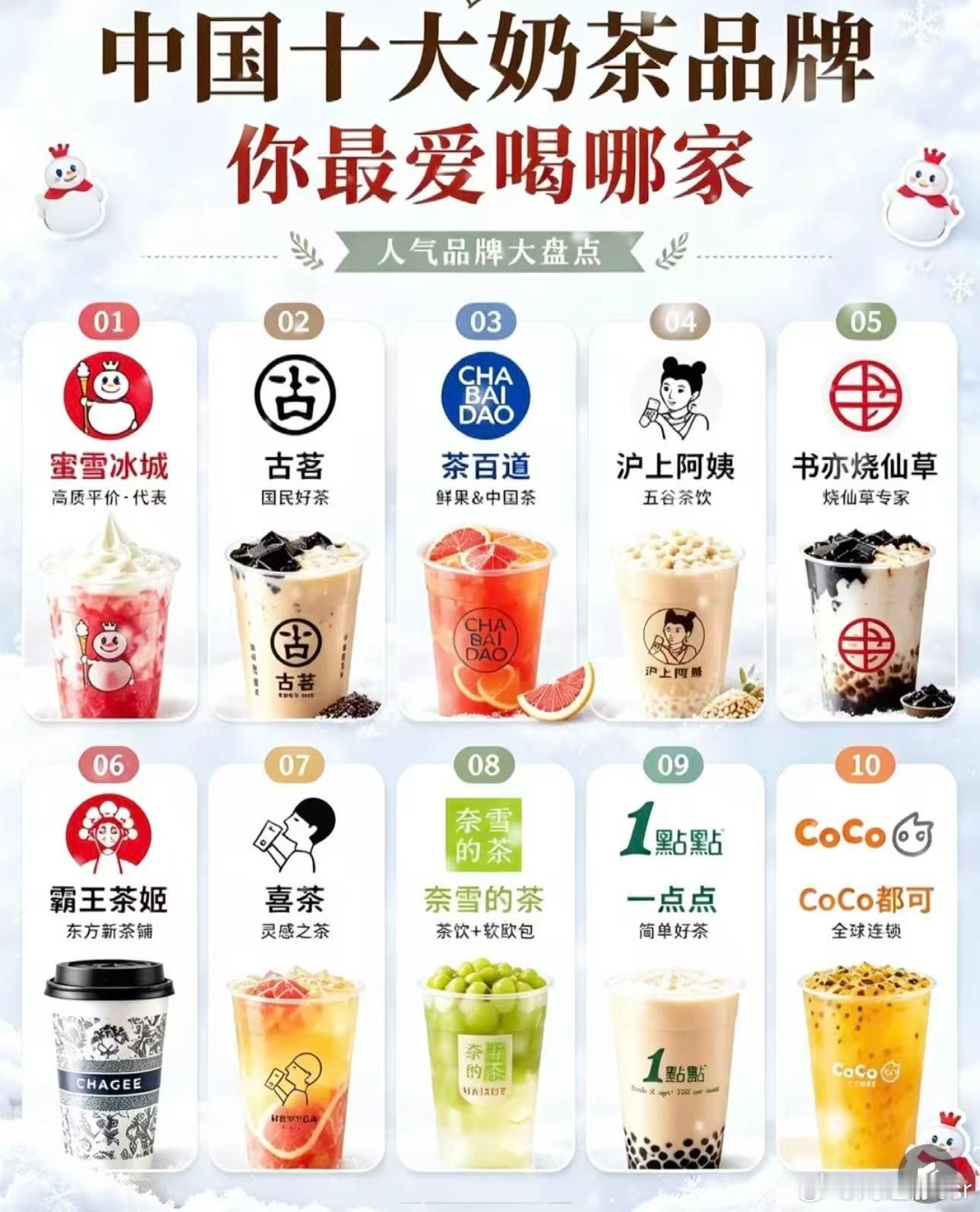 又到了秋天的第一杯奶茶时间 但是我发现现在奶茶价位都在悄悄上涨，十六七块一杯成常