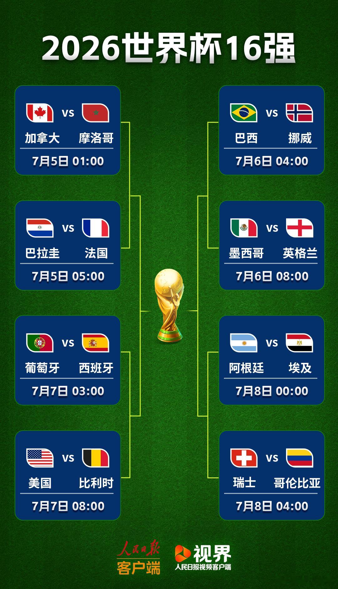 体育比赛美加墨世界杯 2026美加墨世界杯 加拿大、摩洛哥、巴拉圭、法国墨西哥、