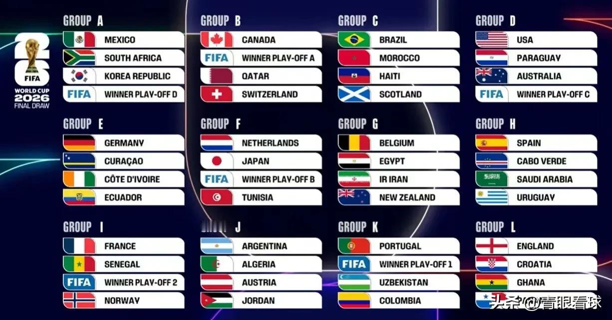 世界杯扩军到48支球队后，没有了死亡之组，小组赛沦为鸡肋，真正的世界杯从淘汰赛才