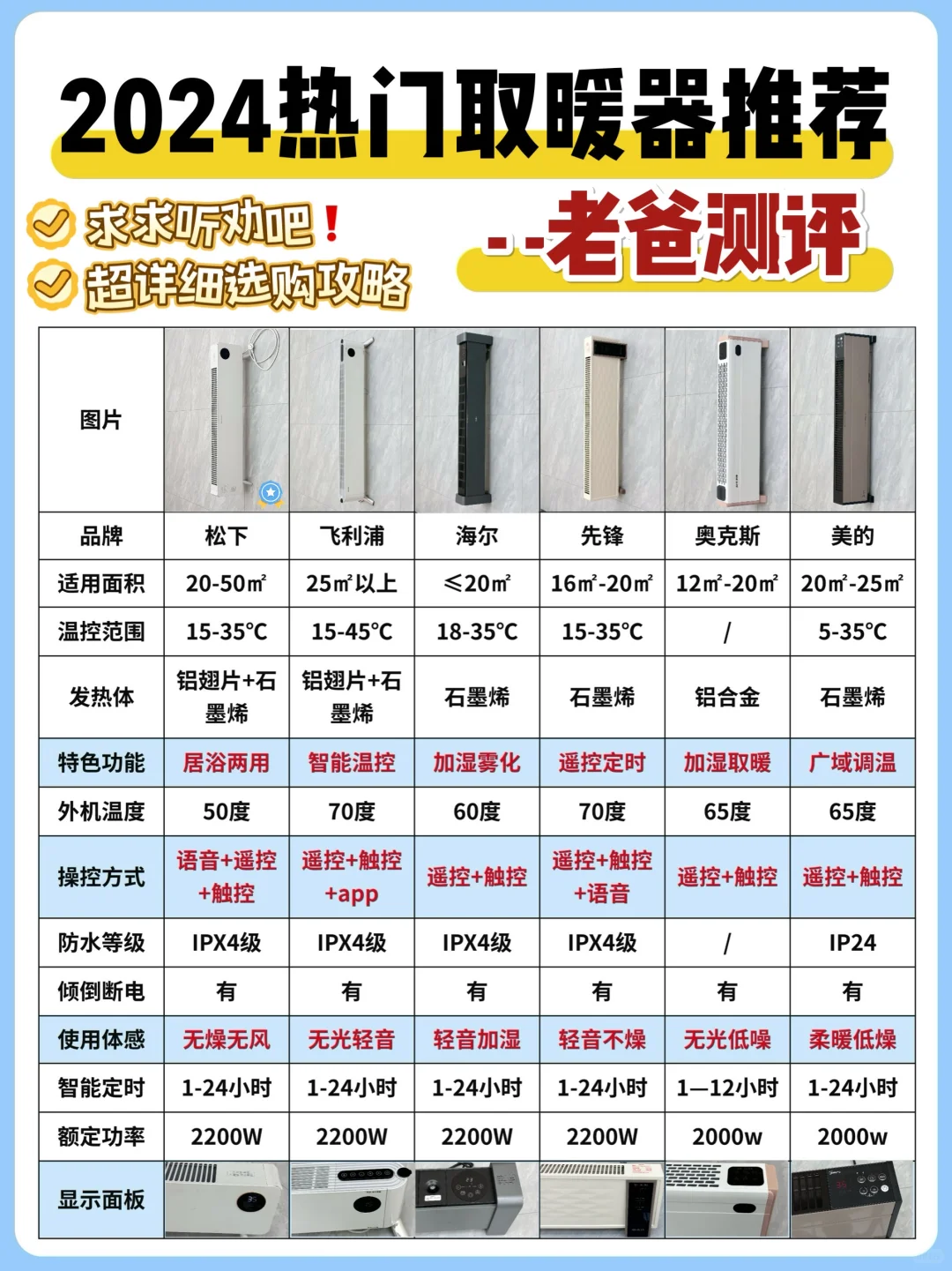 求听劝🙏老爸测评总结👏取暖器可别乱选‼