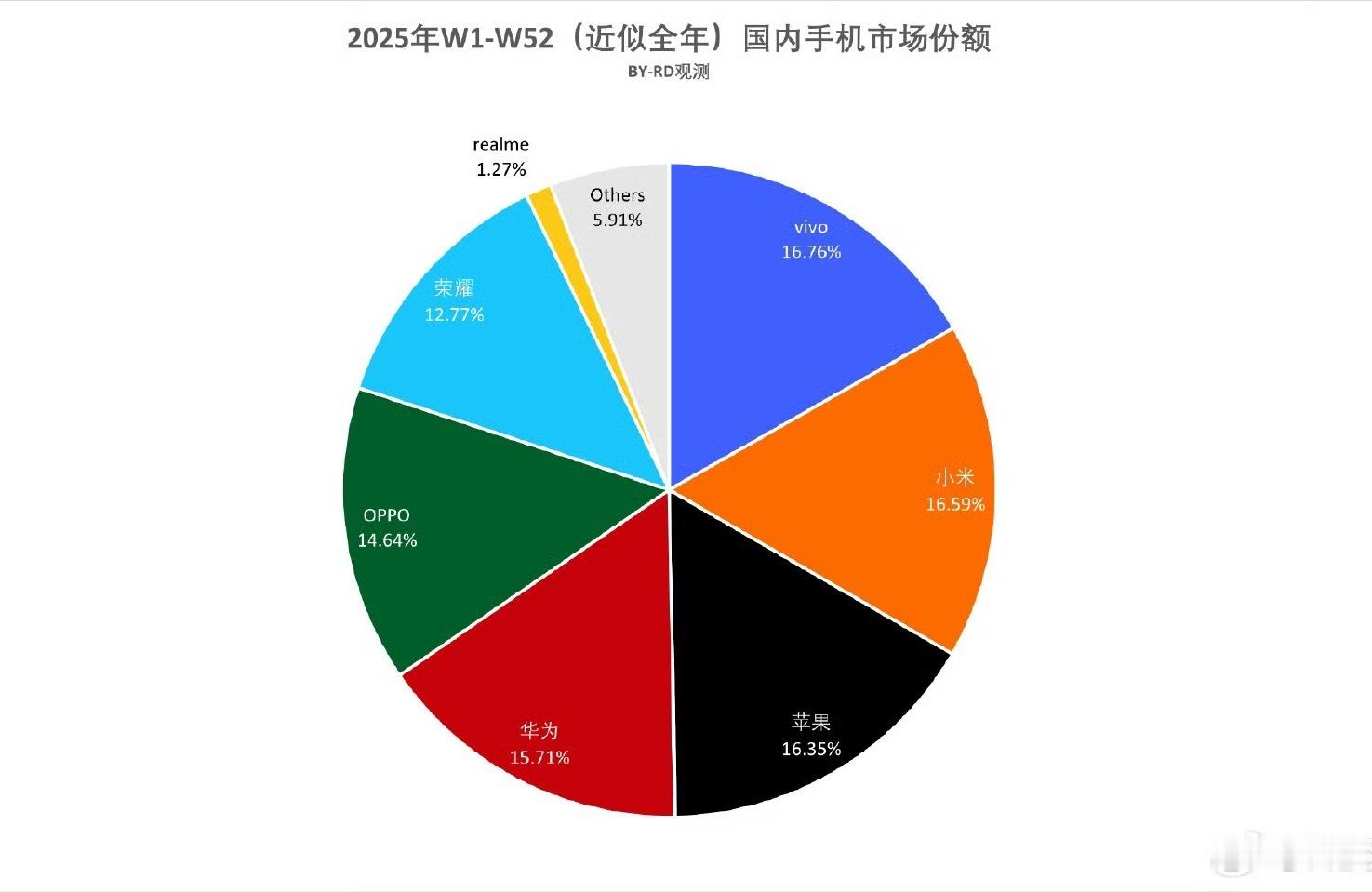 蓝厂年年低调发力，年年第一