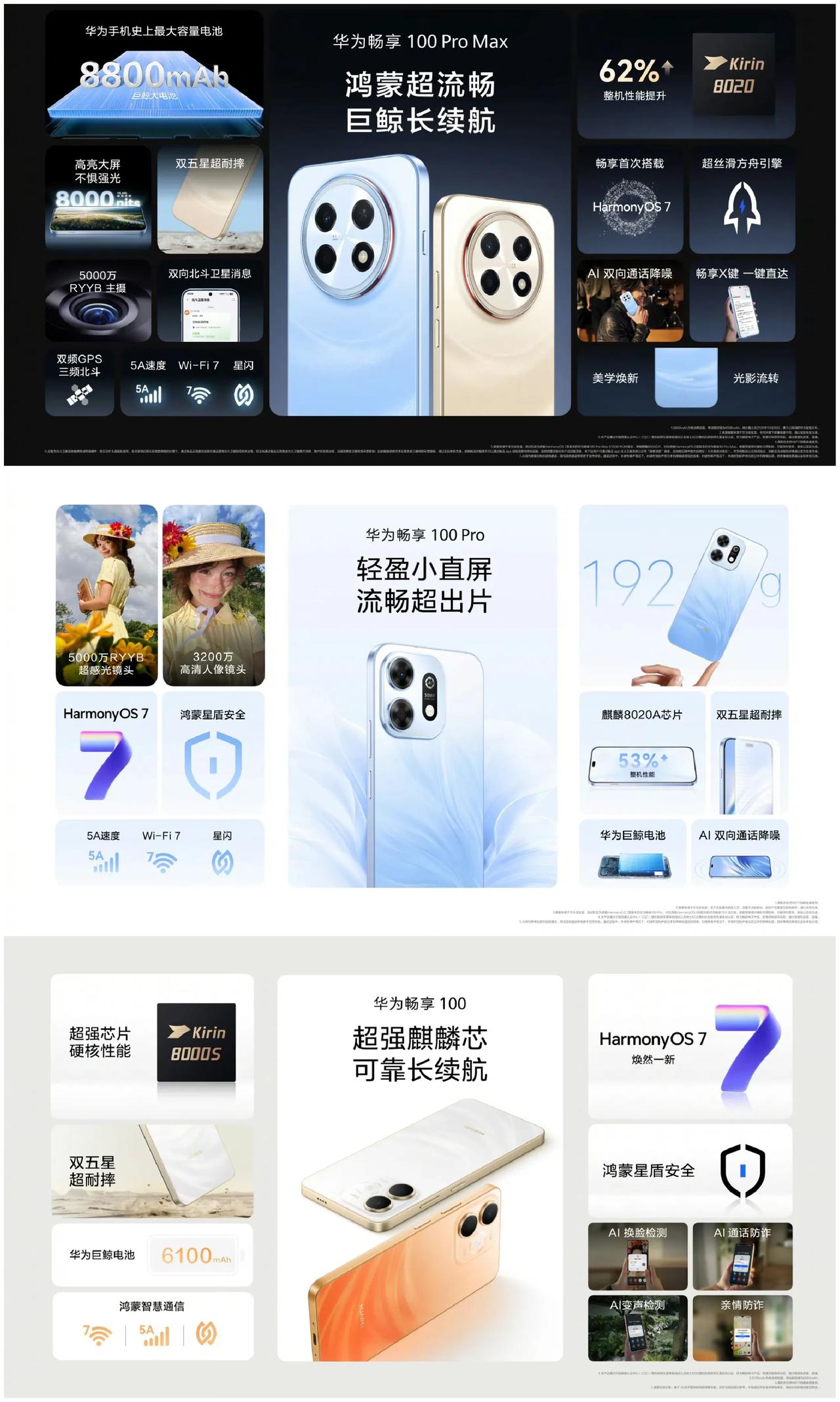 刚刚，华为畅享100系列正式发布，起售价1399元，华为畅享100 Pro Ma