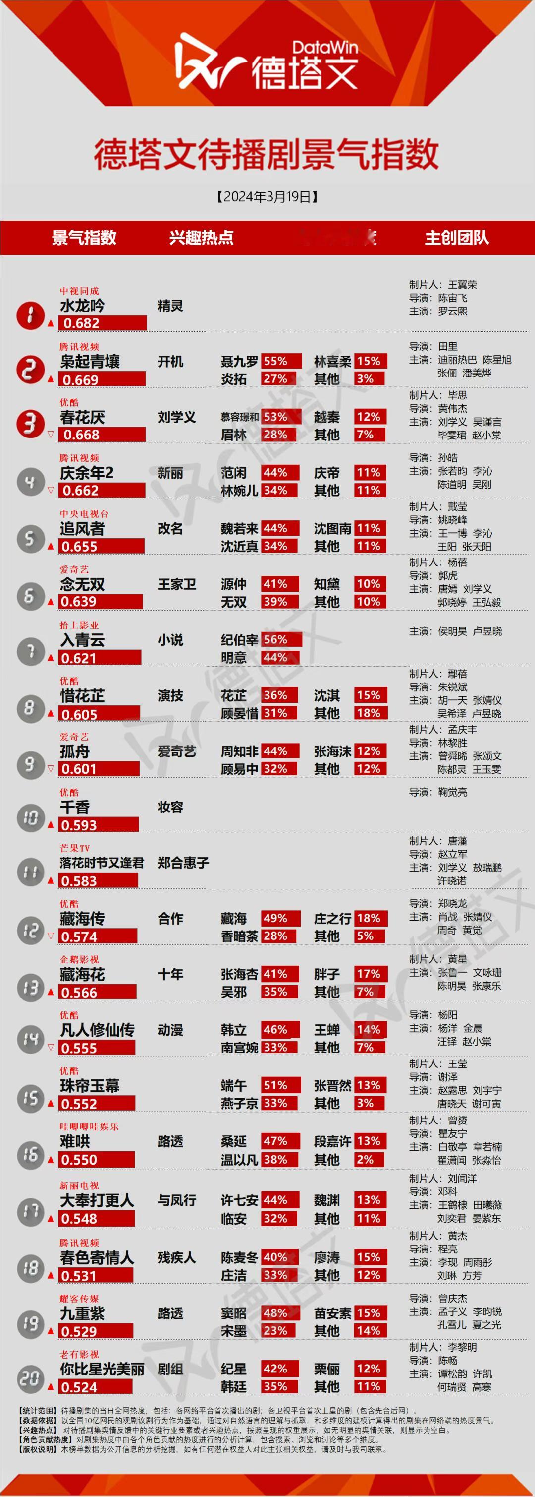 你们敢不敢 ​​​