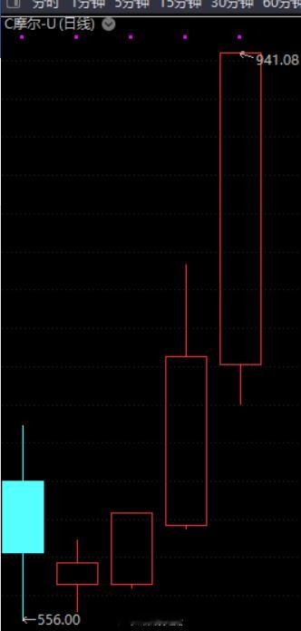 科技继续狂飙，白酒躺平就行。周四市场进入调整区间，老美降息利好并没有刺激市场上涨