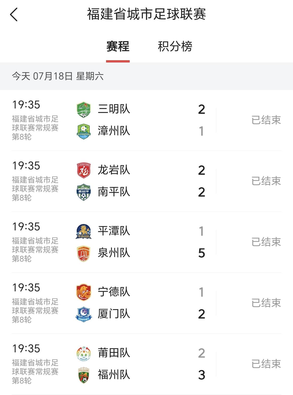【太刺激了！！！比世界杯更好看！！！闽超最后一轮，10支球队都完成了进球】

今