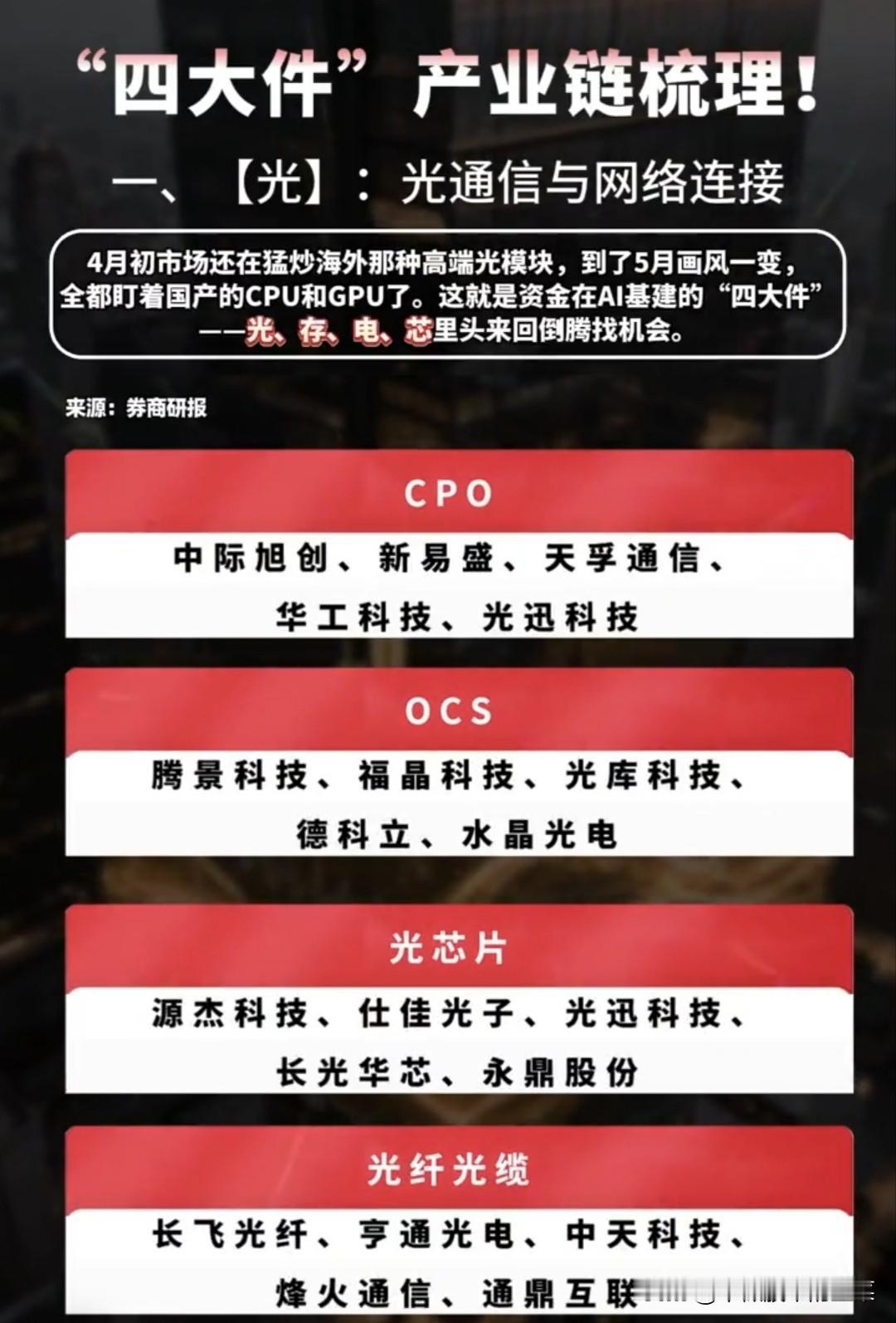 AI基建“光存”双主线拆解：资金轮动下的产业链机会图谱
 
从4月的高端光模块爆