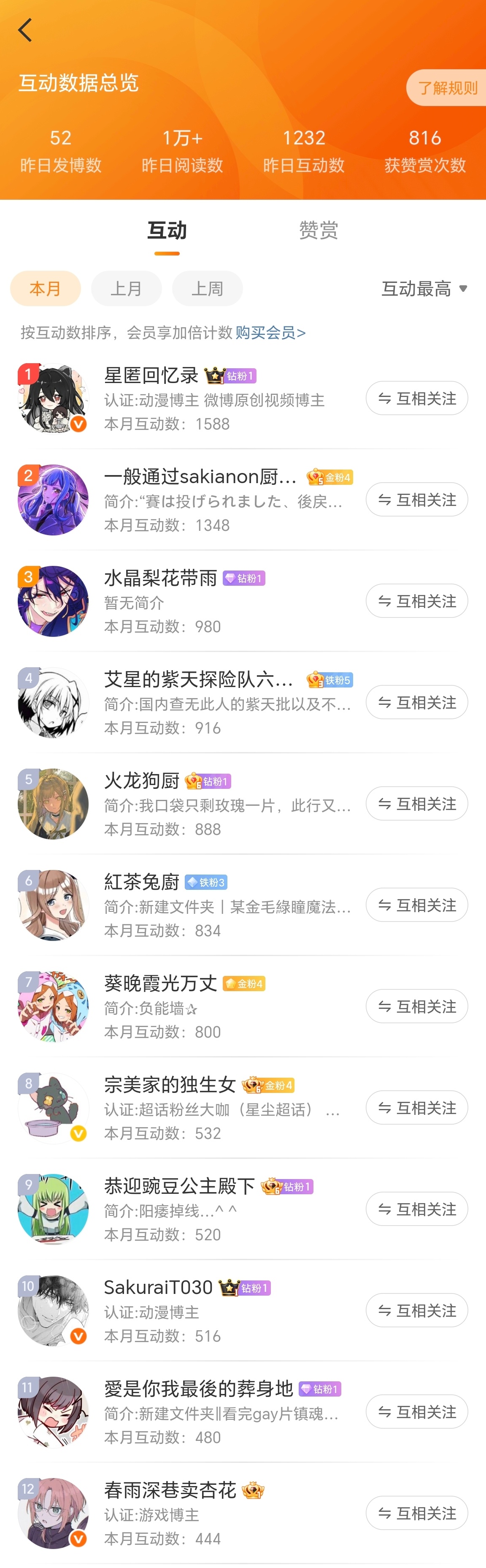 4月互动榜～～点进去看到前十互动数都是偶数整数所以提前截了！[彩虹屁]人家已经有