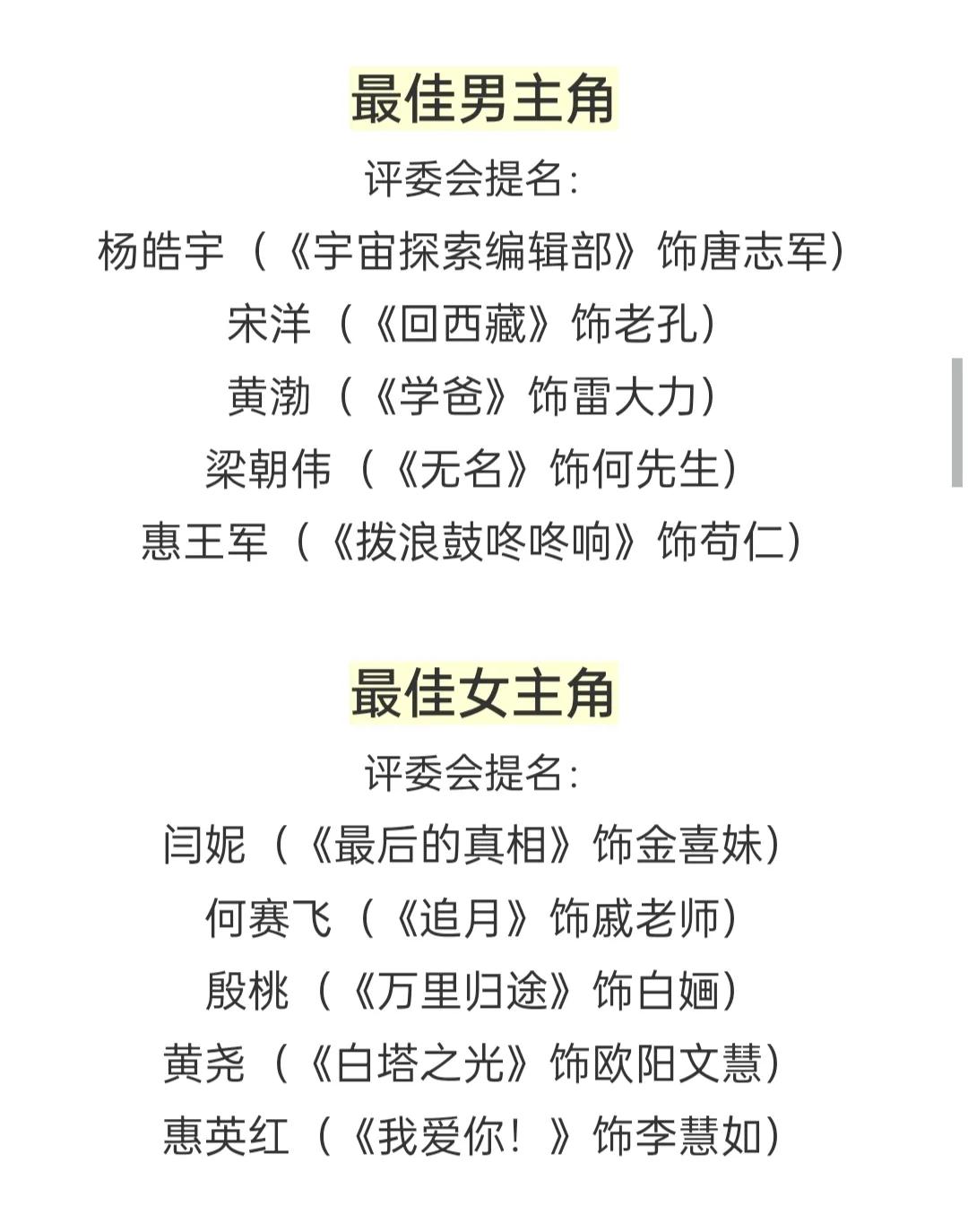 金鸡奖提名最佳男女主角名单释出，分别是杨皓宇，宋洋，黄渤，梁朝伟，惠王军，闫妮，