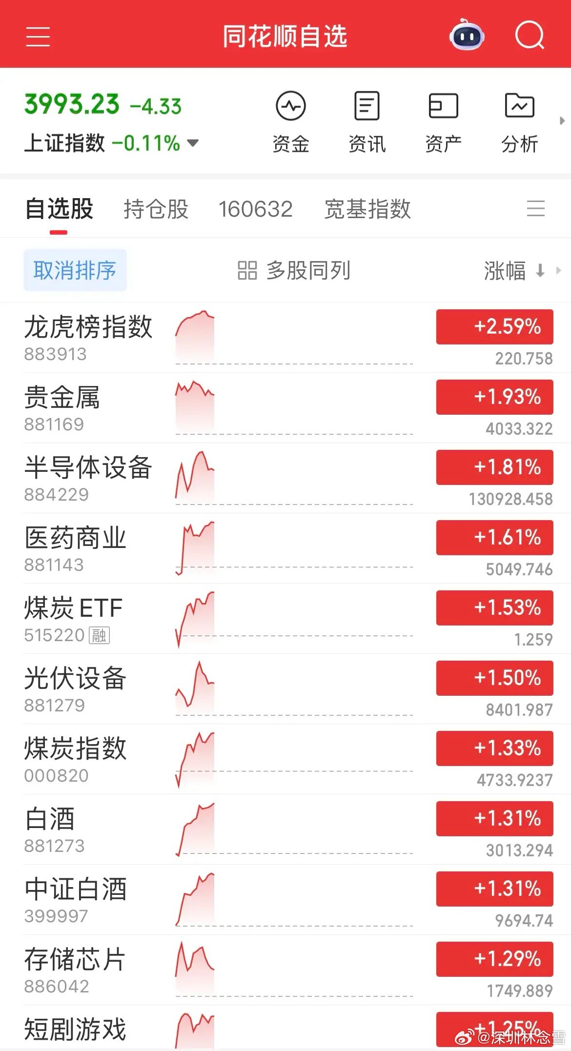 市场分化暗藏机遇！节奏踏准太香啦今日市场热点轮动超精彩 CPO跳水、双创冲高回落