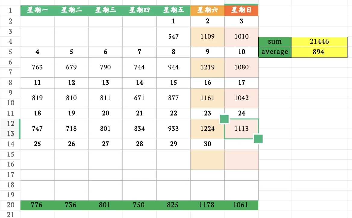 11月24日上海二手房成交量