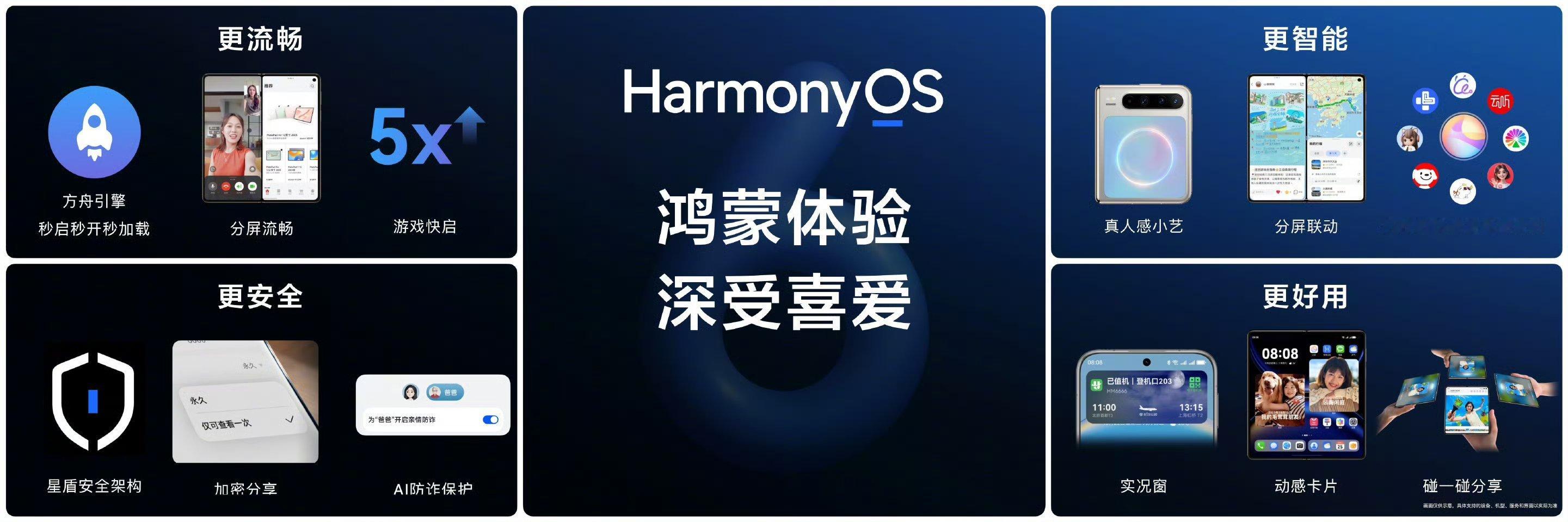 更安全、更流畅、更智能、更好用，鸿蒙生态体验深受用户好评，HarmonyOS6越