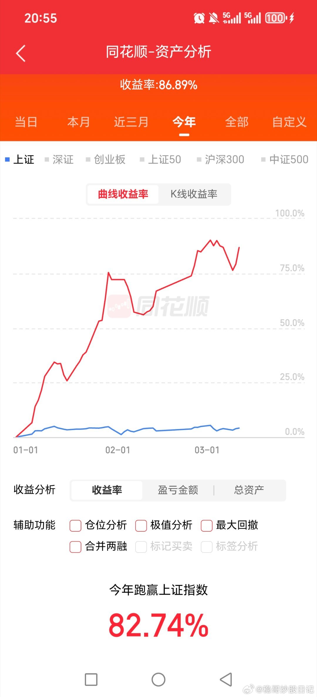看后面二十天了，加油，分仓搞个25到45点起码得，争取新高！！！！通信，算力，电